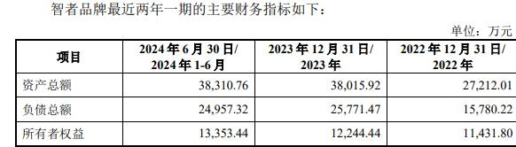 品牌复牌一字涨停 标的负债率走高冰球突破网站因赛集团拟收购智者